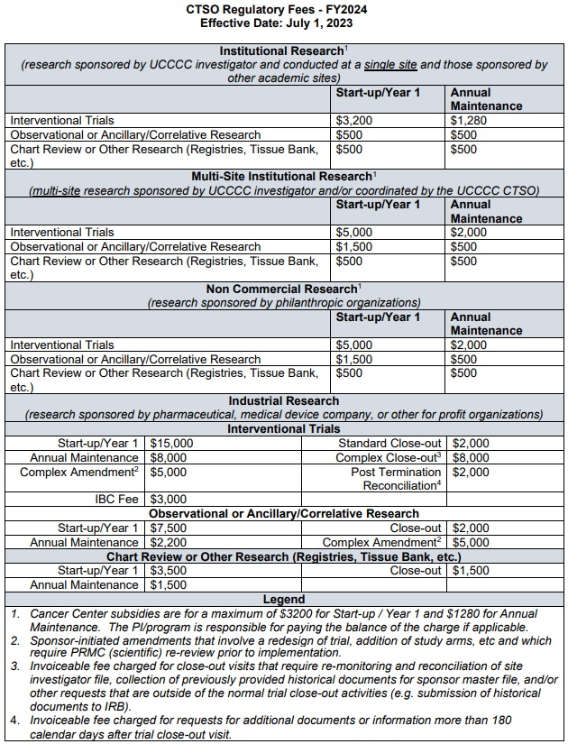 CCTO fee structure, effective July 2023