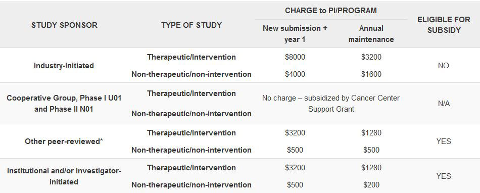 CCTO recharge rates table