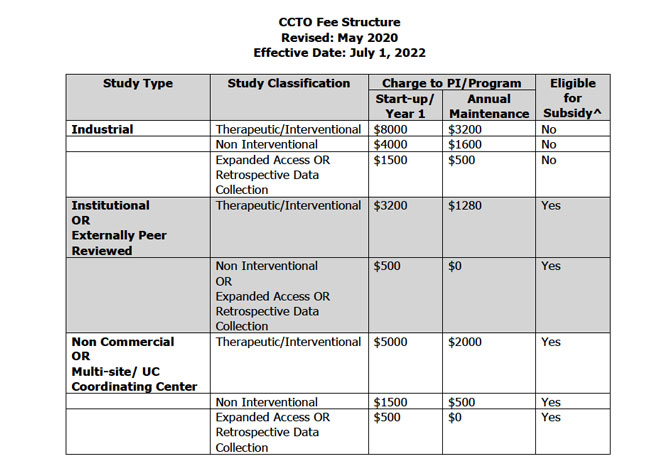 CCTO fee structure, effective July 2020