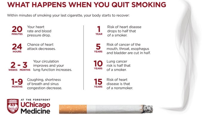 How to stop smoking … for good