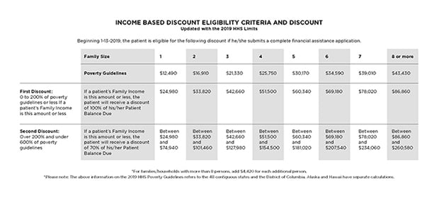 Ingalls Income Based Discount