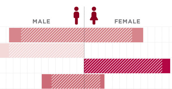 patient demographics graph