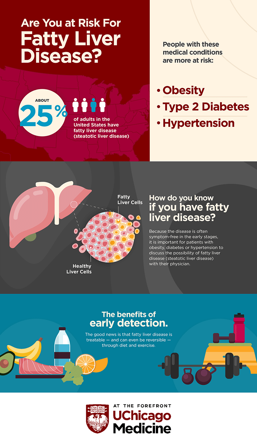 Liver Health FAQs