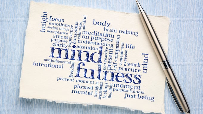 mindfulness word cloud
