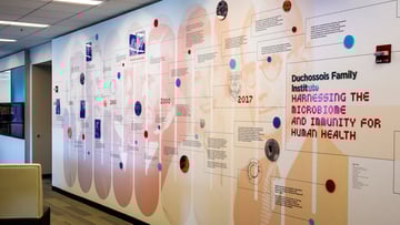 Timeline of microbiome research