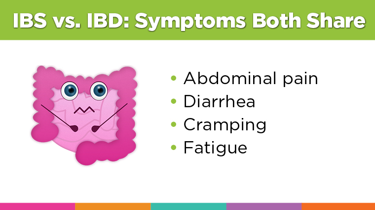 Pediatric Irritable Bowel Syndrome And Pediatric Inflammatory Bowel