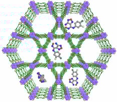 MOF model