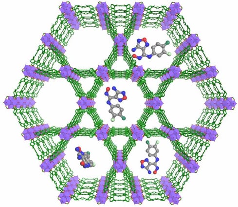 MOF model