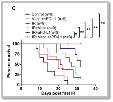 cold tumor data