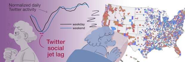 Twitter social jet lag