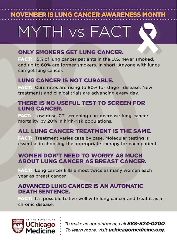 lung cancer infographic