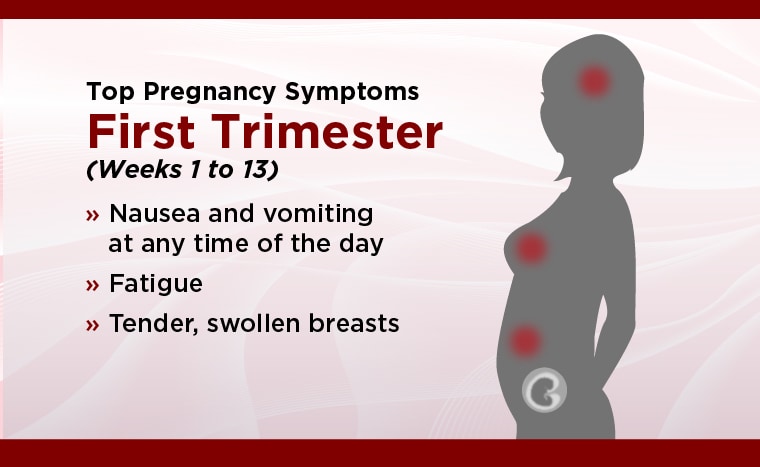 Tips symptoms by trimester - UChicago Medicine