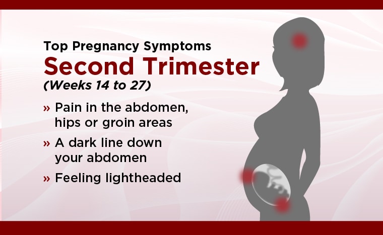 Tips to manage pregnancy symptoms by trimester photo image