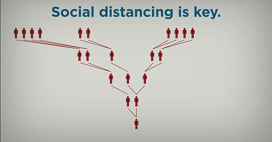 Social Distancing